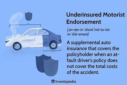 Uninsured Underinsured Auto Insurance